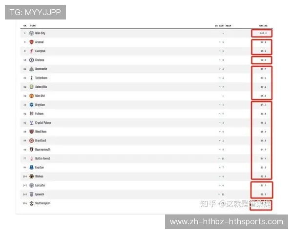 英超球队守门员实力分析